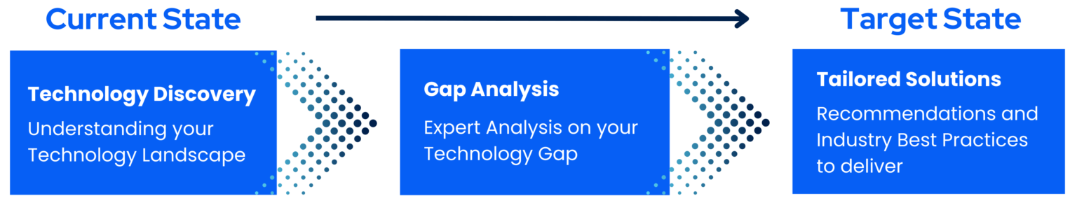 sandsertechnologyservices.com