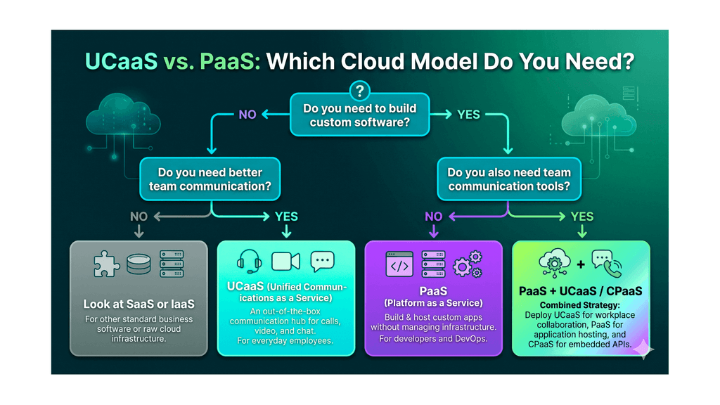 UCaaS vs. PaaS